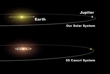 55 Cancri im

Vergleich