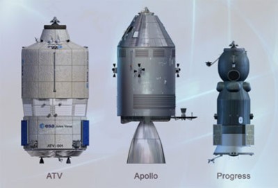 Vergleich von ATV, Apollo und Progress