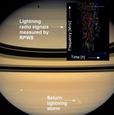 Radiosignale vom Saturn