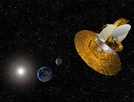 Raumsonde WMAP 
im Lagrangepunkt 2