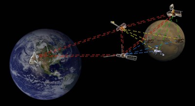Das Interplanetare Netzwerk der NASA