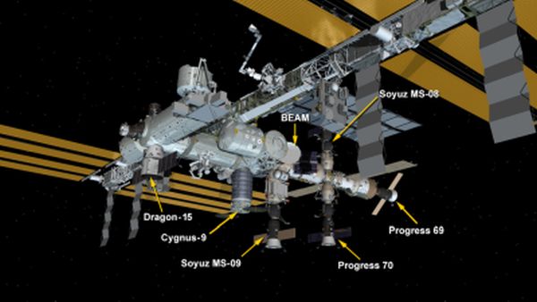 Konfiguration der ISS